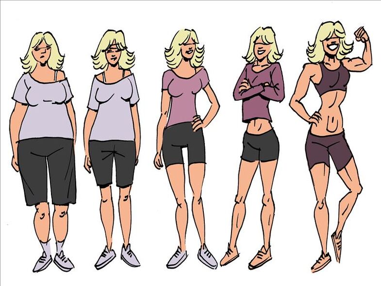 Stages of the lump