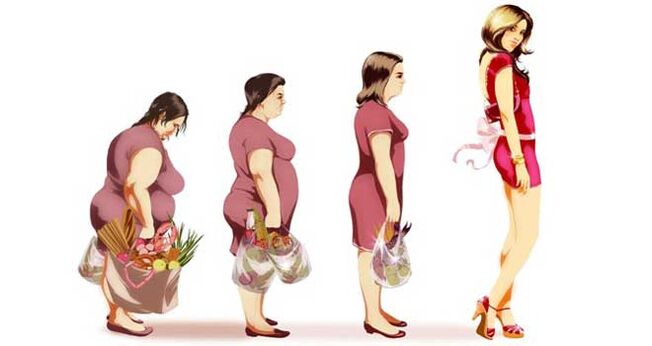 periods of weight loss